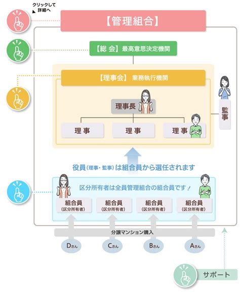 組合意思